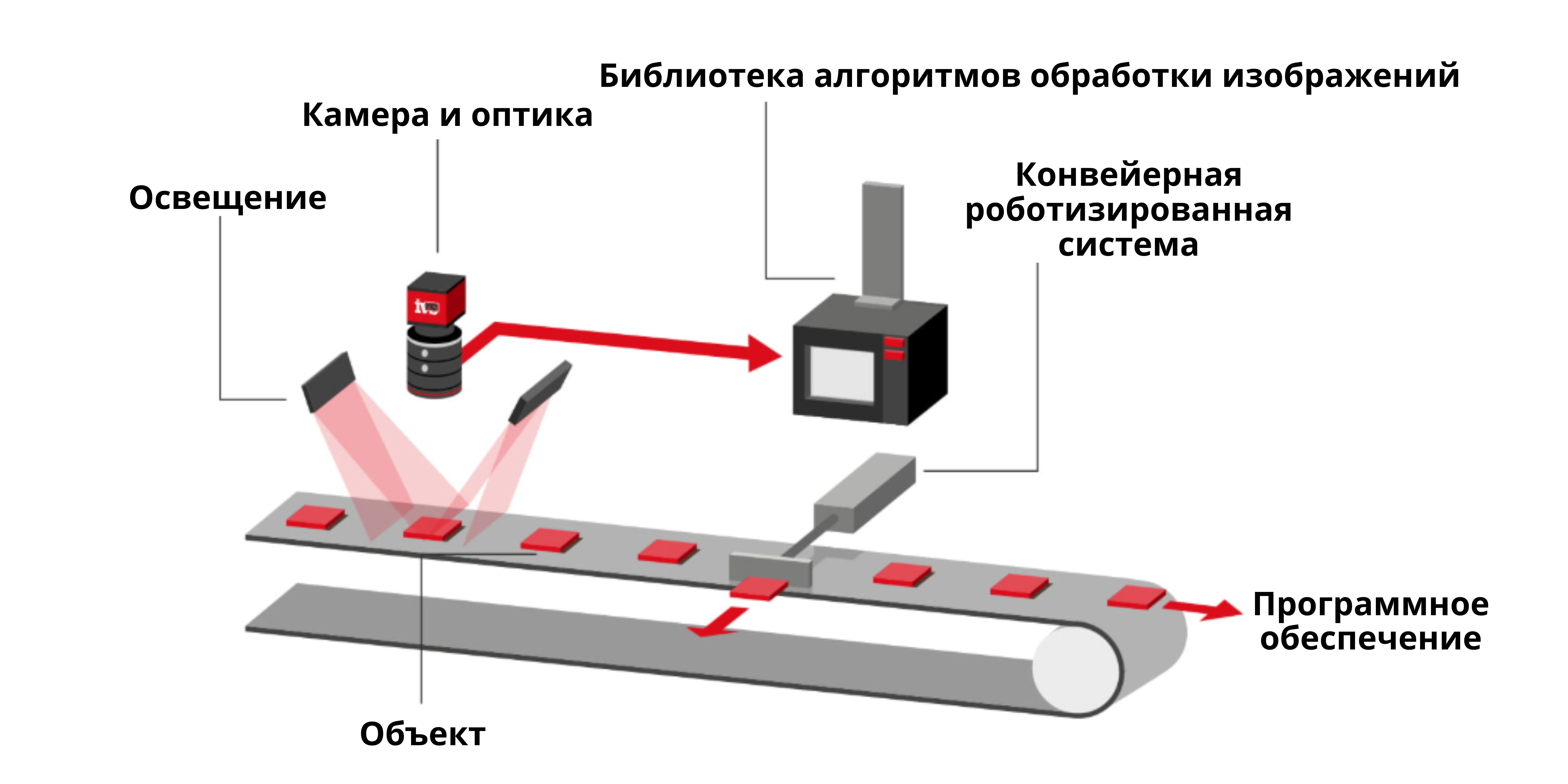 Типы промышленных камер-к-статье.jpg